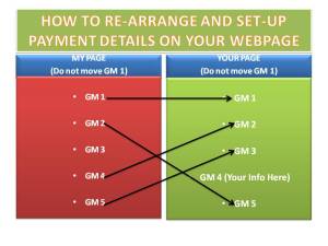 Example re-arangement of payment